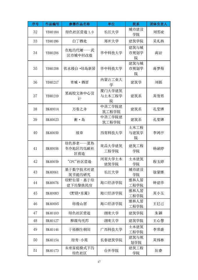 第四届高校绿色建筑设计大赛晋级决赛结果公布函_页面_17.jpg