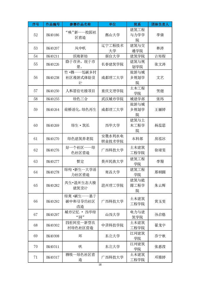 第四届高校绿色建筑设计大赛晋级决赛结果公布函_页面_18.jpg