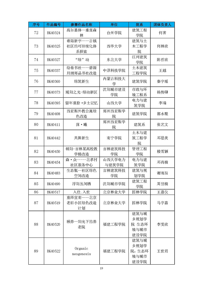 第四届高校绿色建筑设计大赛晋级决赛结果公布函_页面_19.jpg