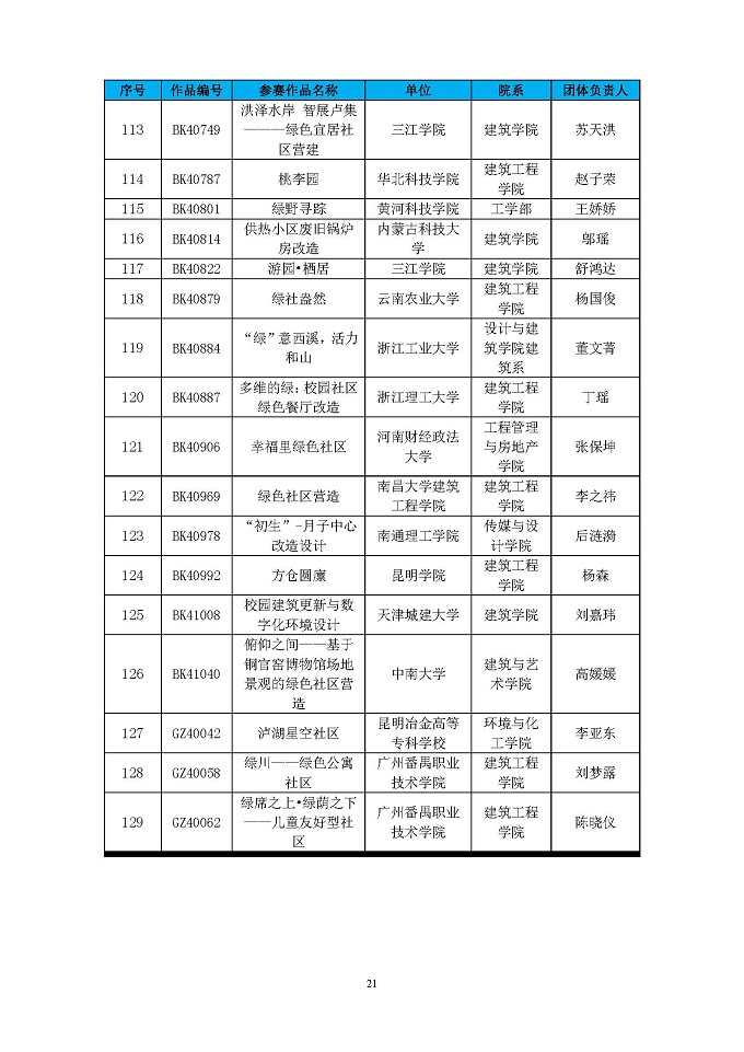 第四届高校绿色建筑设计大赛晋级决赛结果公布函_页面_21.jpg