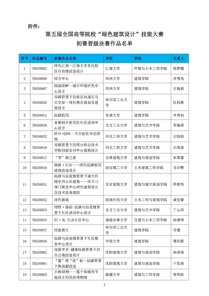 第五届高校绿色建筑大赛晋级决赛结果公布函-正式_页面_02.jpg