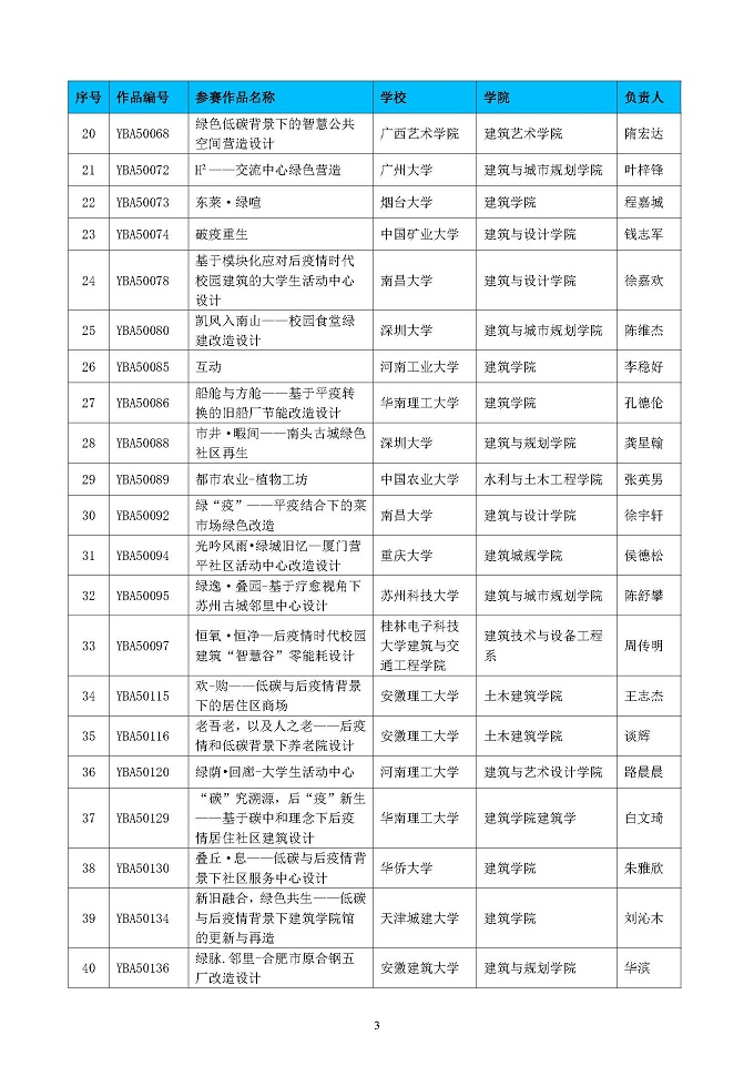 第五届高校绿色建筑大赛晋级决赛结果公布函-正式_页面_03.jpg