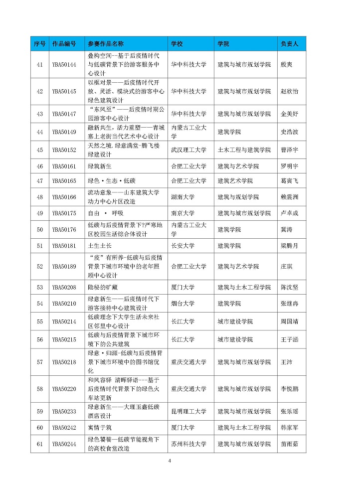 第五届高校绿色建筑大赛晋级决赛结果公布函-正式_页面_04.jpg