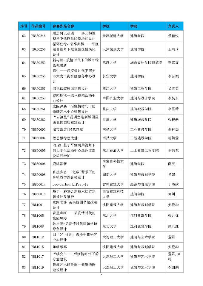 第五届高校绿色建筑大赛晋级决赛结果公布函-正式_页面_05.jpg