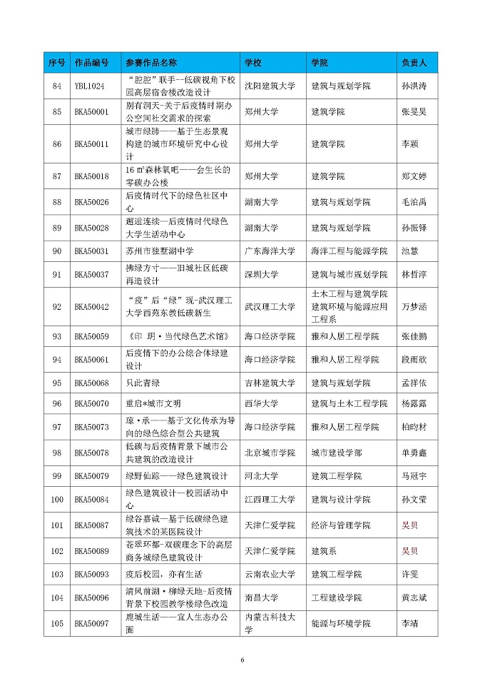 第五届高校绿色建筑大赛晋级决赛结果公布函-正式_页面_06.jpg
