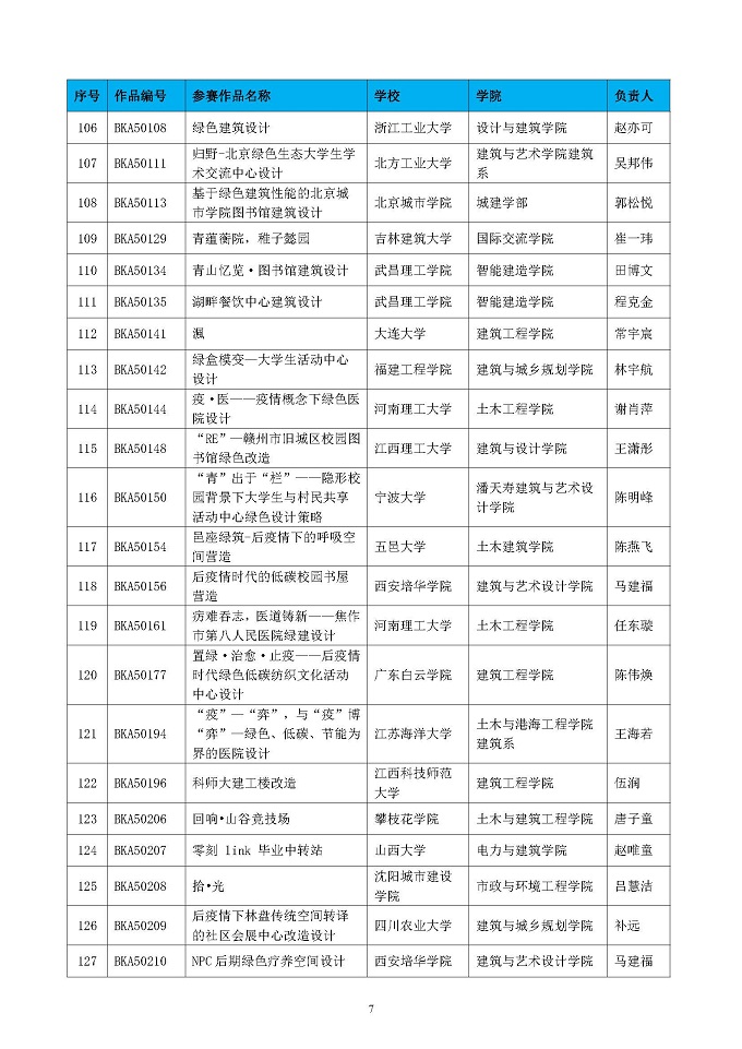 第五届高校绿色建筑大赛晋级决赛结果公布函-正式_页面_07.jpg