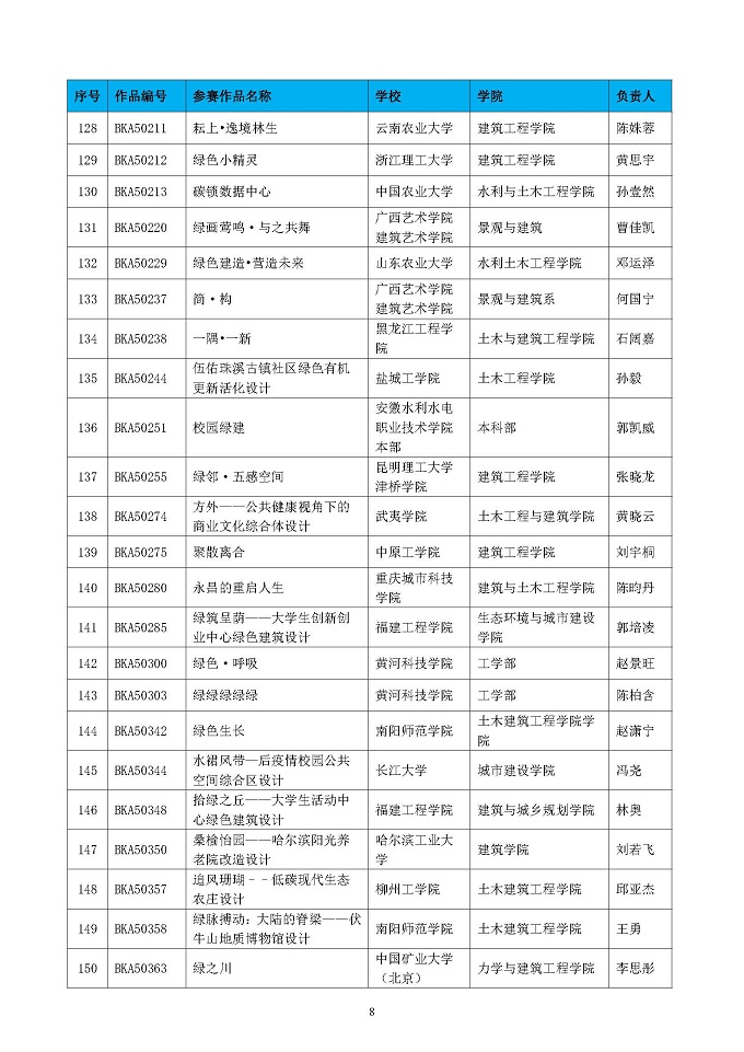 第五届高校绿色建筑大赛晋级决赛结果公布函-正式_页面_08.jpg