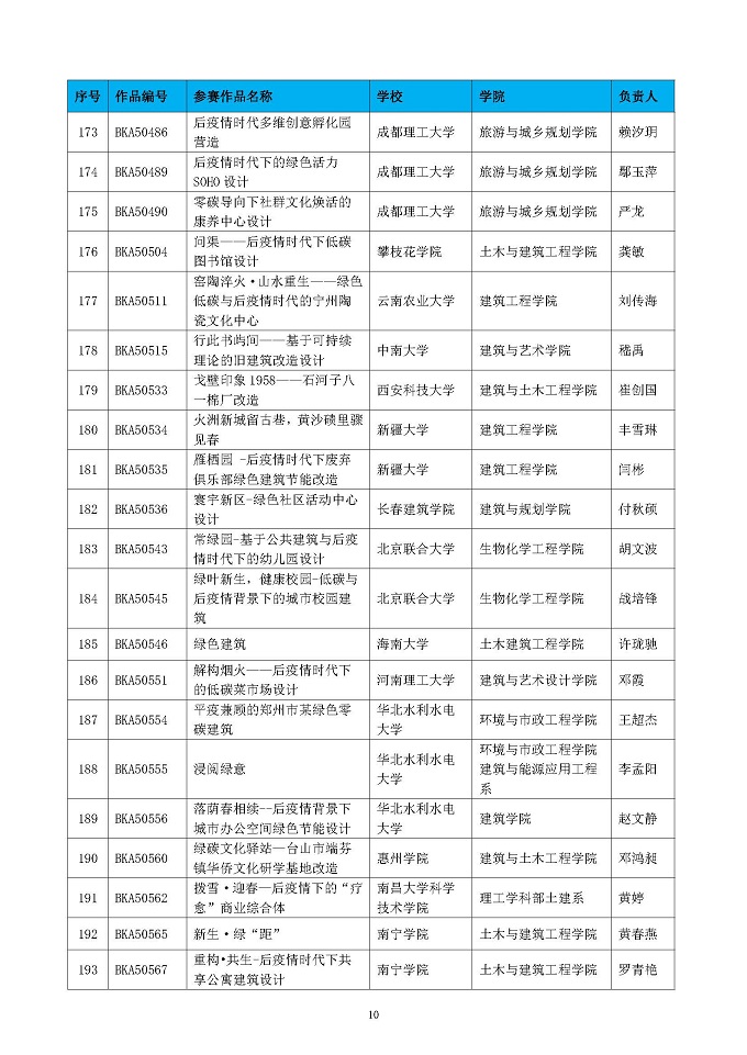 第五届高校绿色建筑大赛晋级决赛结果公布函-正式_页面_10.jpg