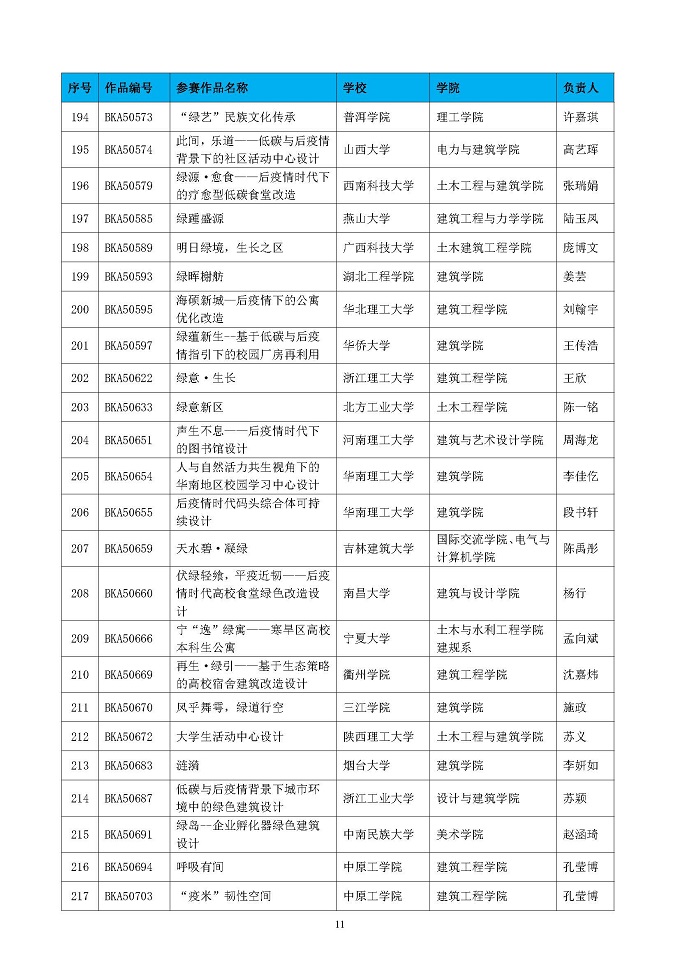第五届高校绿色建筑大赛晋级决赛结果公布函-正式_页面_11.jpg