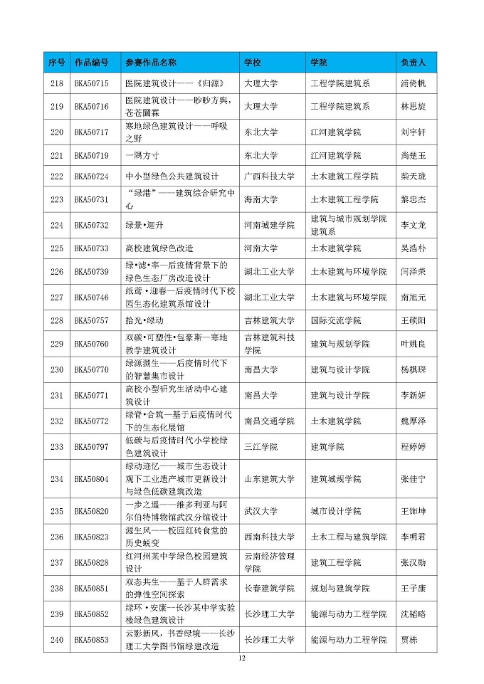 第五届高校绿色建筑大赛晋级决赛结果公布函-正式_页面_12.jpg