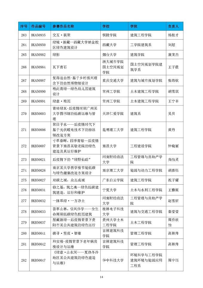 第五届高校绿色建筑大赛晋级决赛结果公布函-正式_页面_14.jpg