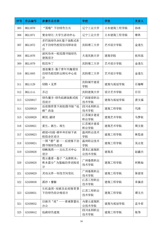 第五届高校绿色建筑大赛晋级决赛结果公布函-正式_页面_16.jpg