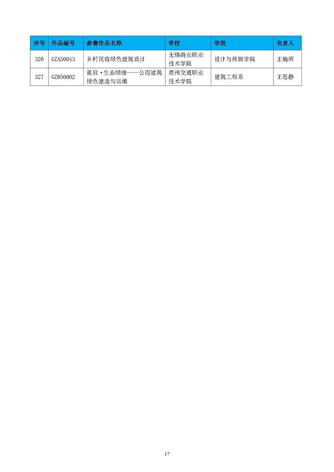 第五届高校绿色建筑大赛晋级决赛结果公布函-正式_页面_17.jpg