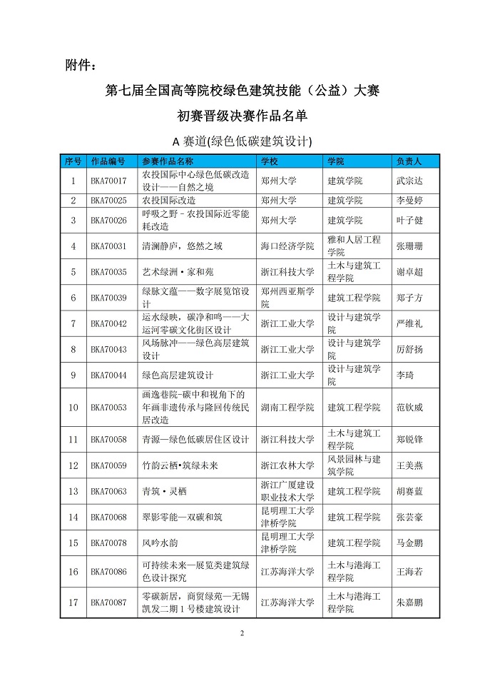 第七届绿色建筑技能（公益）大赛晋级决赛作品名单公示_01.jpg