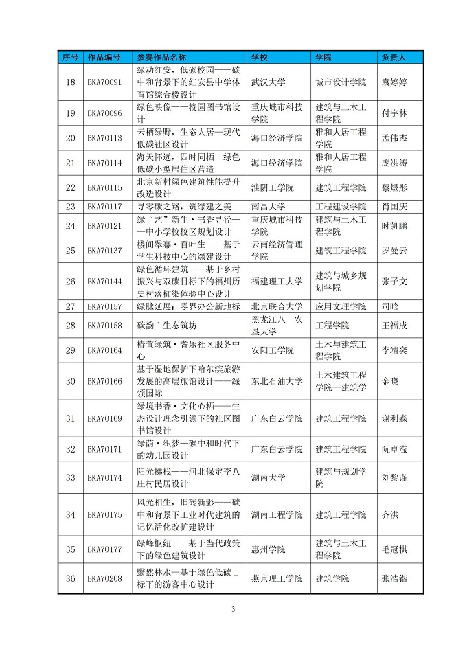 第七届绿色建筑技能（公益）大赛晋级决赛作品名单公示_02.jpg