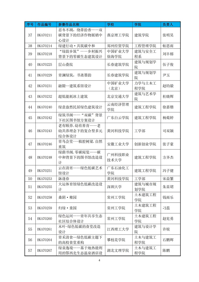 第七届绿色建筑技能（公益）大赛晋级决赛作品名单公示_03.jpg