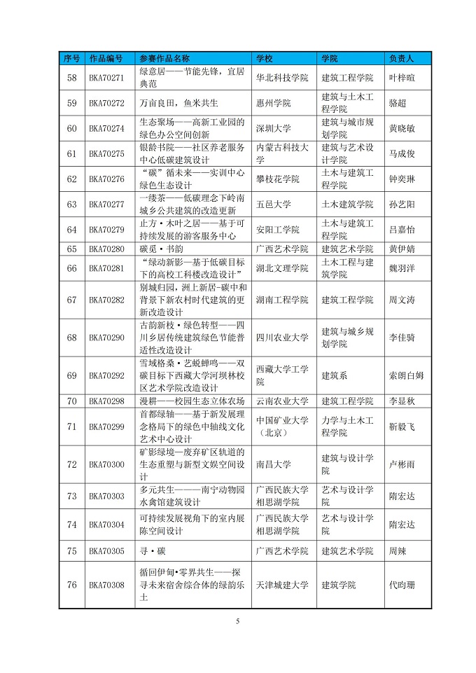 第七届绿色建筑技能（公益）大赛晋级决赛作品名单公示_04.jpg