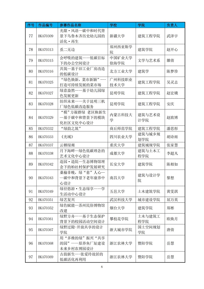 第七届绿色建筑技能（公益）大赛晋级决赛作品名单公示_05.jpg