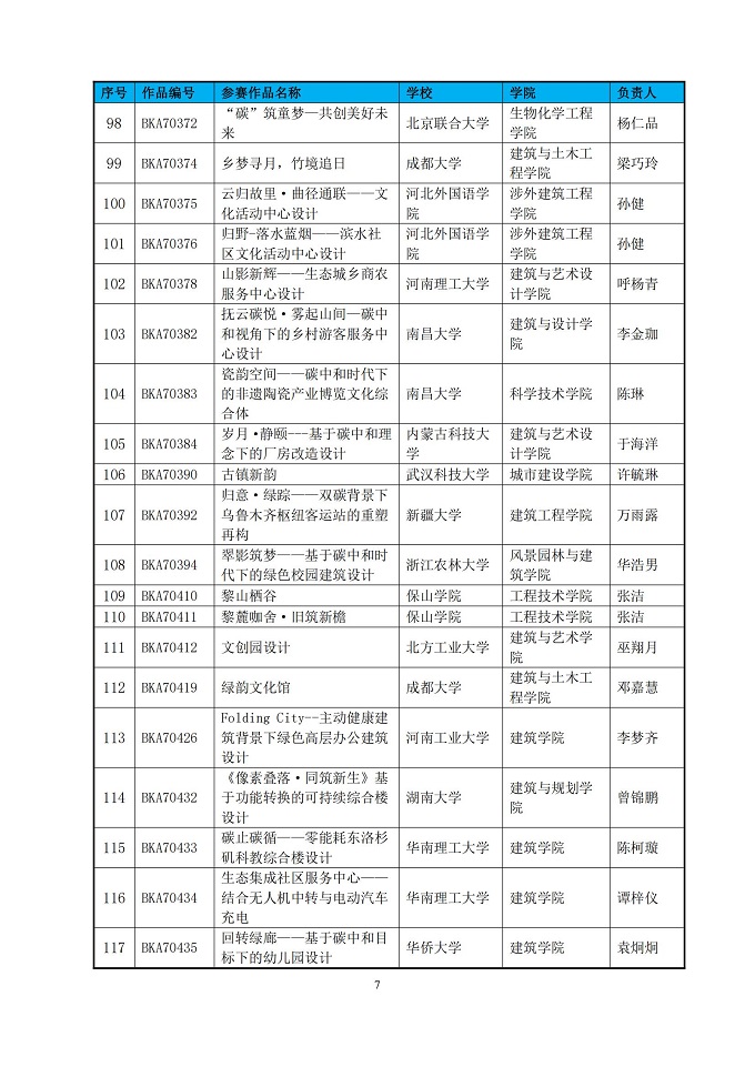 第七届绿色建筑技能（公益）大赛晋级决赛作品名单公示_06.jpg