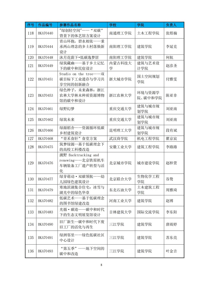 第七届绿色建筑技能（公益）大赛晋级决赛作品名单公示_07.jpg