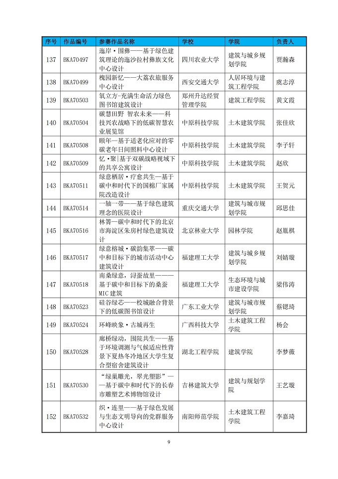 第七届绿色建筑技能（公益）大赛晋级决赛作品名单公示_08.jpg