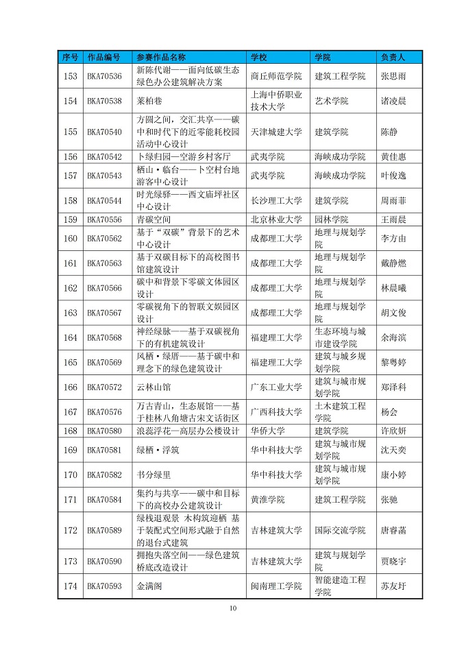 第七届绿色建筑技能（公益）大赛晋级决赛作品名单公示_09.jpg
