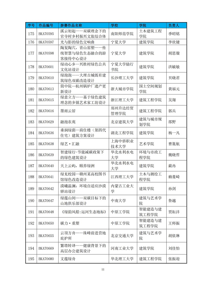第七届绿色建筑技能（公益）大赛晋级决赛作品名单公示_10.jpg