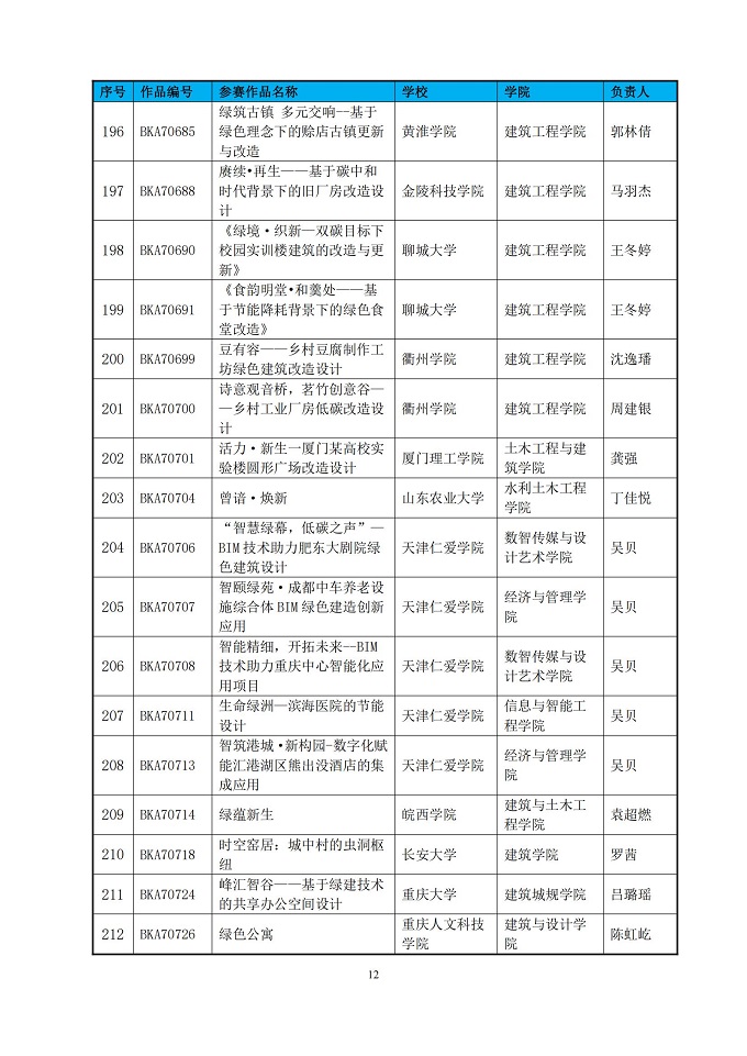 第七届绿色建筑技能（公益）大赛晋级决赛作品名单公示_11.jpg