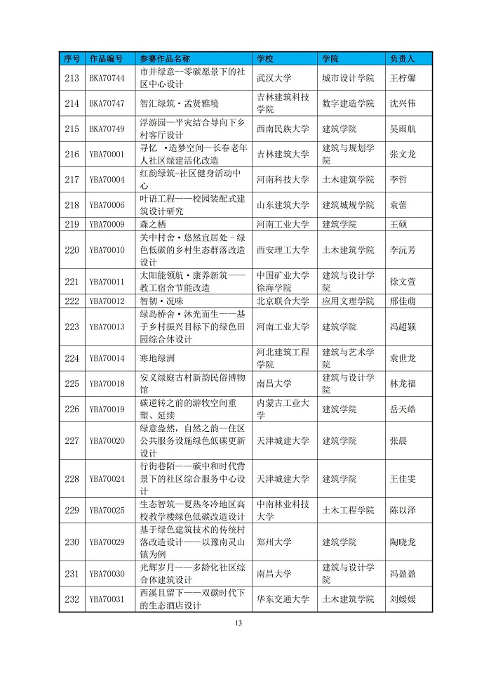 第七届绿色建筑技能（公益）大赛晋级决赛作品名单公示_12.jpg