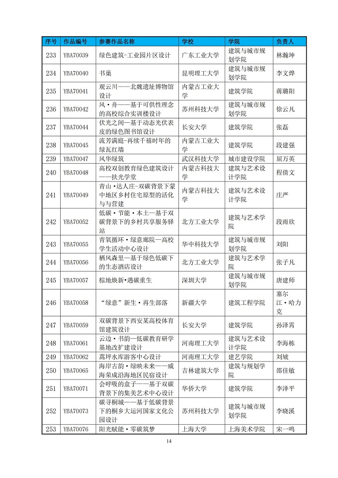 第七届绿色建筑技能（公益）大赛晋级决赛作品名单公示_13.jpg