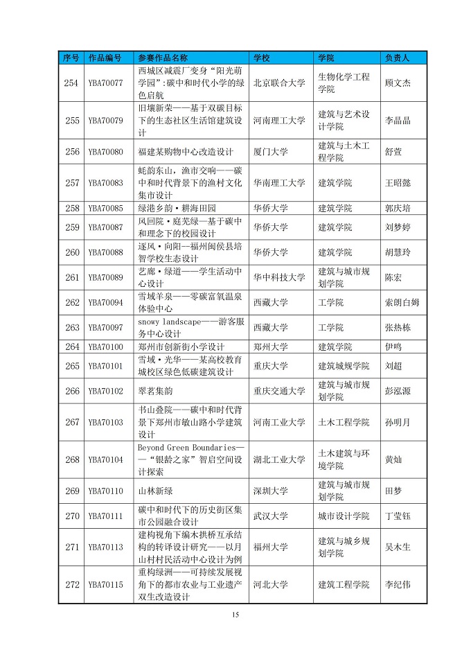 第七届绿色建筑技能（公益）大赛晋级决赛作品名单公示_14.jpg
