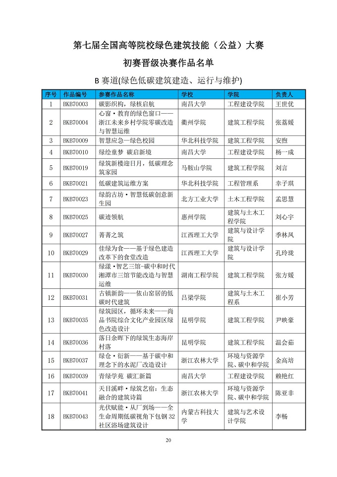 第七届绿色建筑技能（公益）大赛晋级决赛作品名单公示_19.jpg