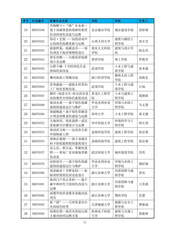 第七届绿色建筑技能（公益）大赛晋级决赛作品名单公示_20.jpg