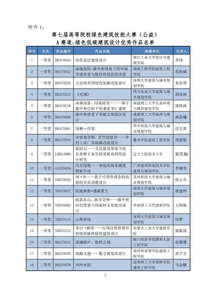 关于公布第七届高等院校绿色建筑技能大赛优秀作品名单的公告_01.jpg