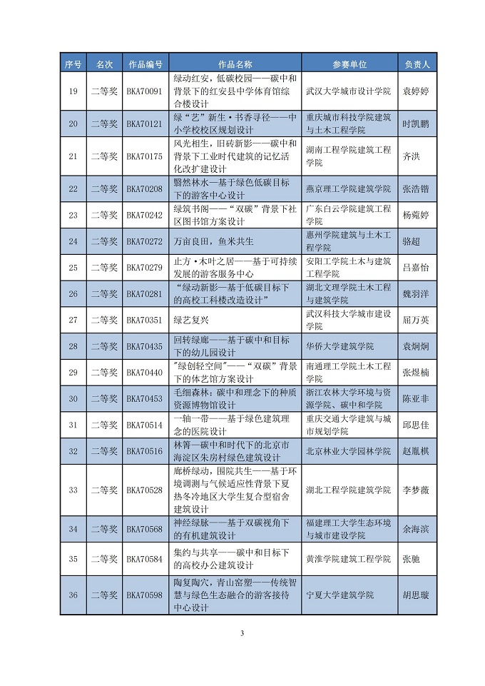 关于公布第七届高等院校绿色建筑技能大赛优秀作品名单的公告_02.jpg