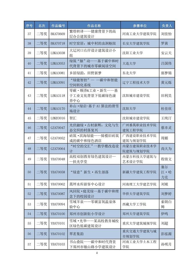 关于公布第七届高等院校绿色建筑技能大赛优秀作品名单的公告_03.jpg