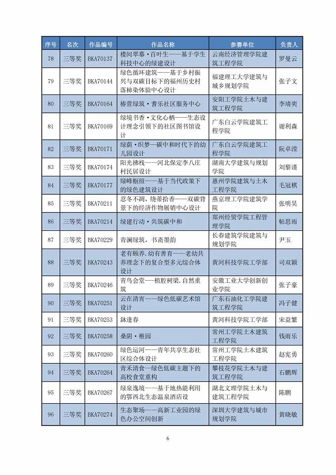 关于公布第七届高等院校绿色建筑技能大赛优秀作品名单的公告_05.jpg