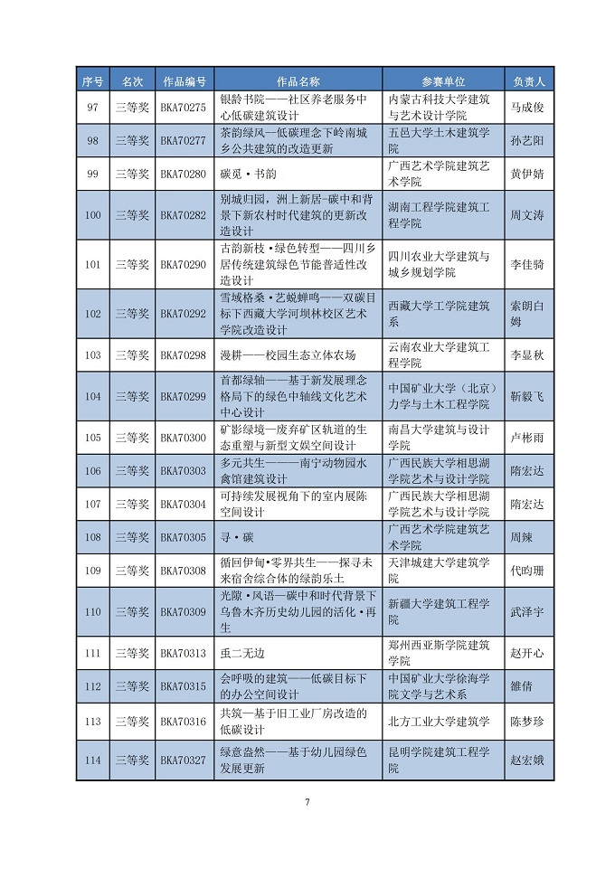 关于公布第七届高等院校绿色建筑技能大赛优秀作品名单的公告_06.jpg