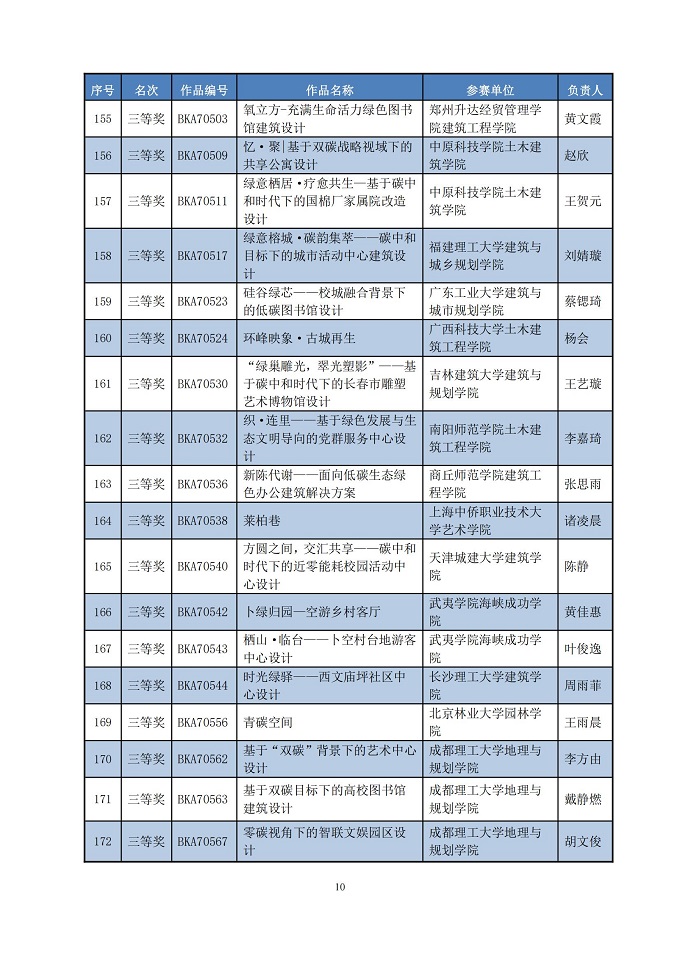 关于公布第七届高等院校绿色建筑技能大赛优秀作品名单的公告_09.jpg