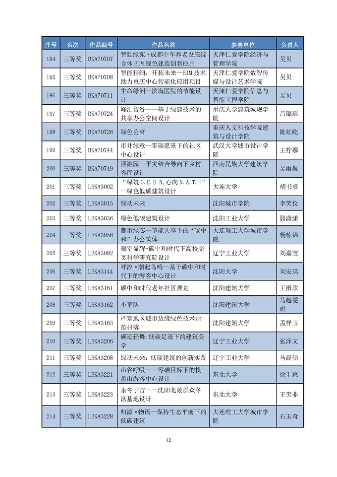 关于公布第七届高等院校绿色建筑技能大赛优秀作品名单的公告_11.jpg