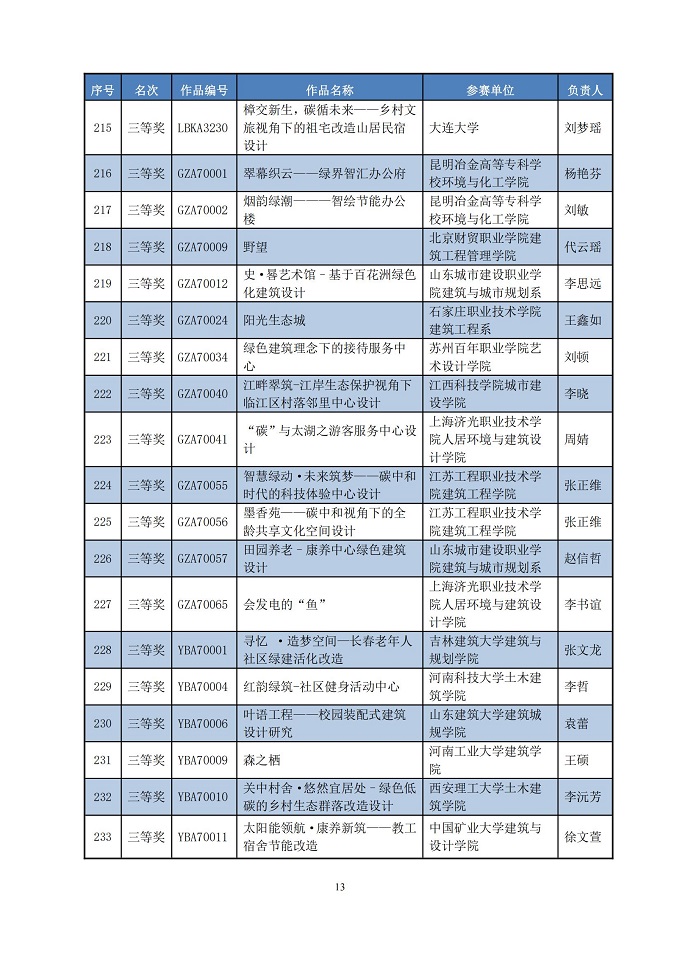 关于公布第七届高等院校绿色建筑技能大赛优秀作品名单的公告_12.jpg