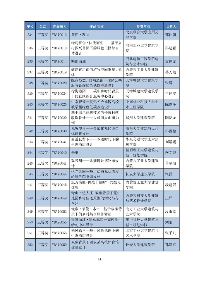 关于公布第七届高等院校绿色建筑技能大赛优秀作品名单的公告_13.jpg