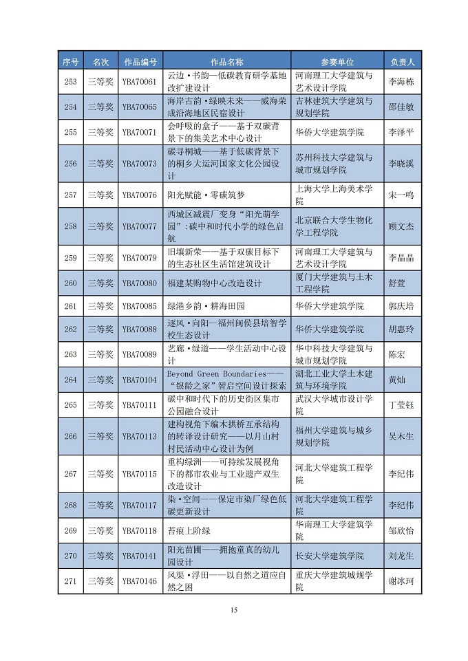 关于公布第七届高等院校绿色建筑技能大赛优秀作品名单的公告_14.jpg