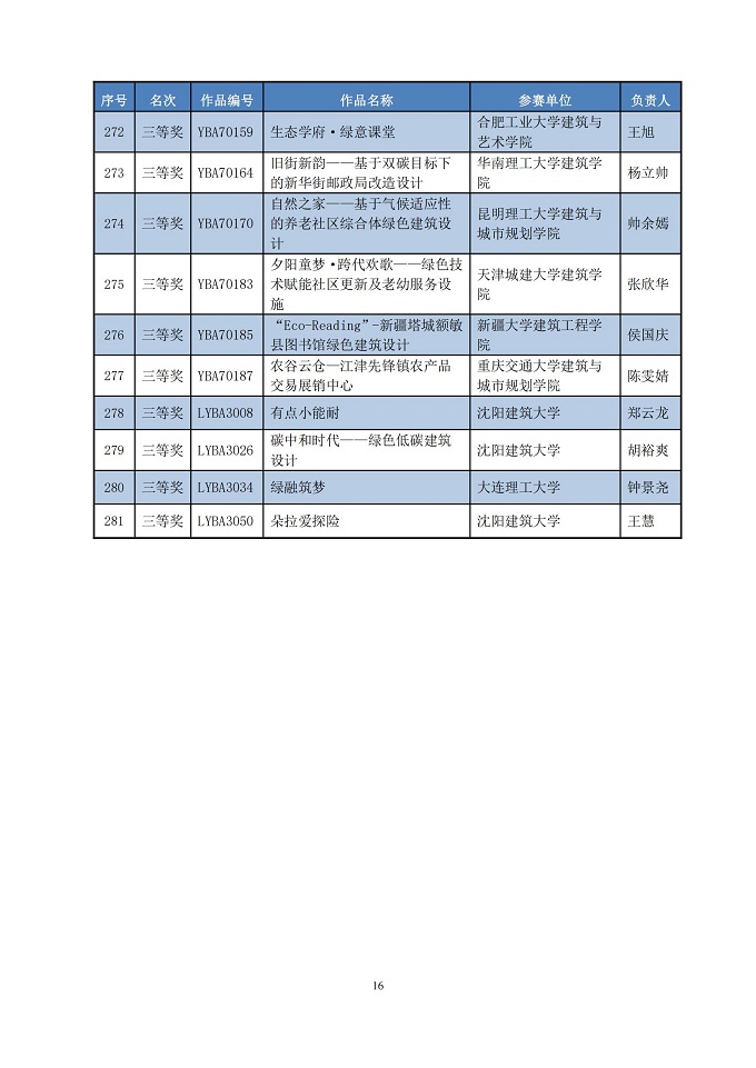 关于公布第七届高等院校绿色建筑技能大赛优秀作品名单的公告_15.jpg