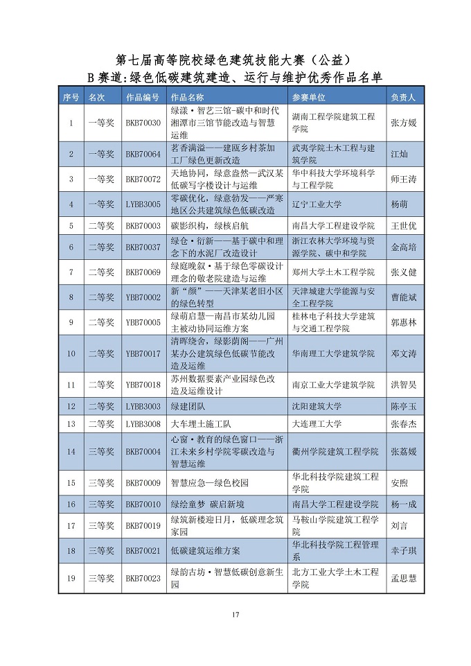 关于公布第七届高等院校绿色建筑技能大赛优秀作品名单的公告_16.jpg