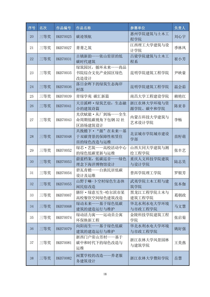 关于公布第七届高等院校绿色建筑技能大赛优秀作品名单的公告_17.jpg