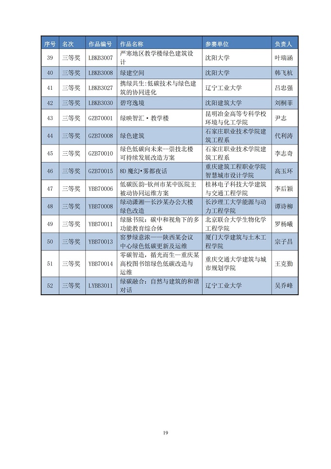 关于公布第七届高等院校绿色建筑技能大赛优秀作品名单的公告_18.jpg